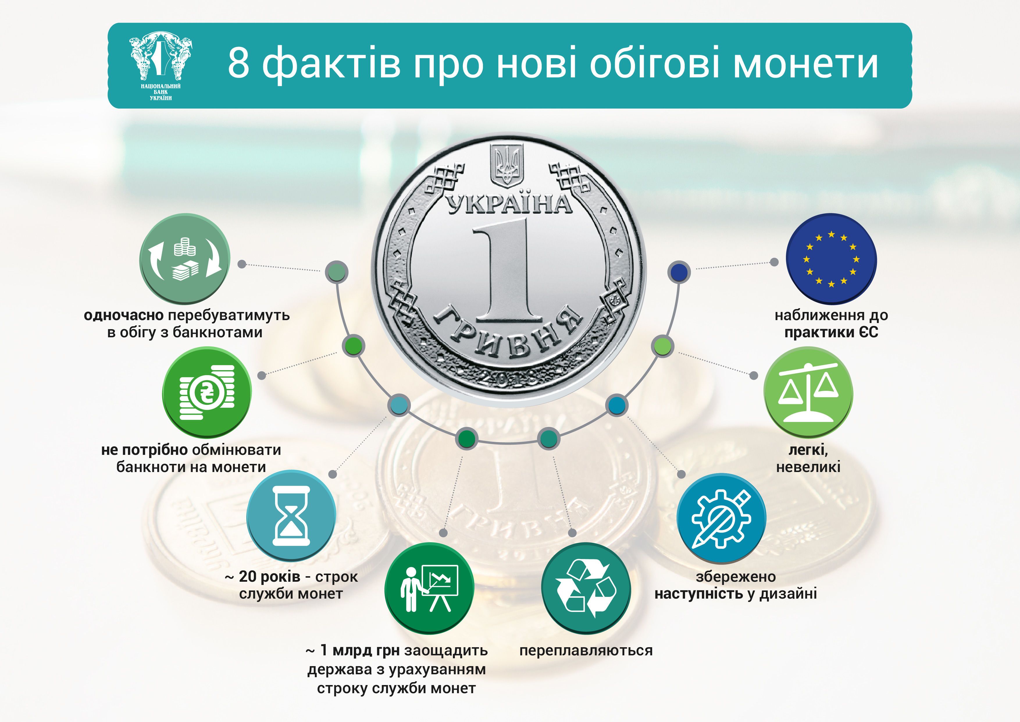 8 фактов о монетах 8 фактов о монетах