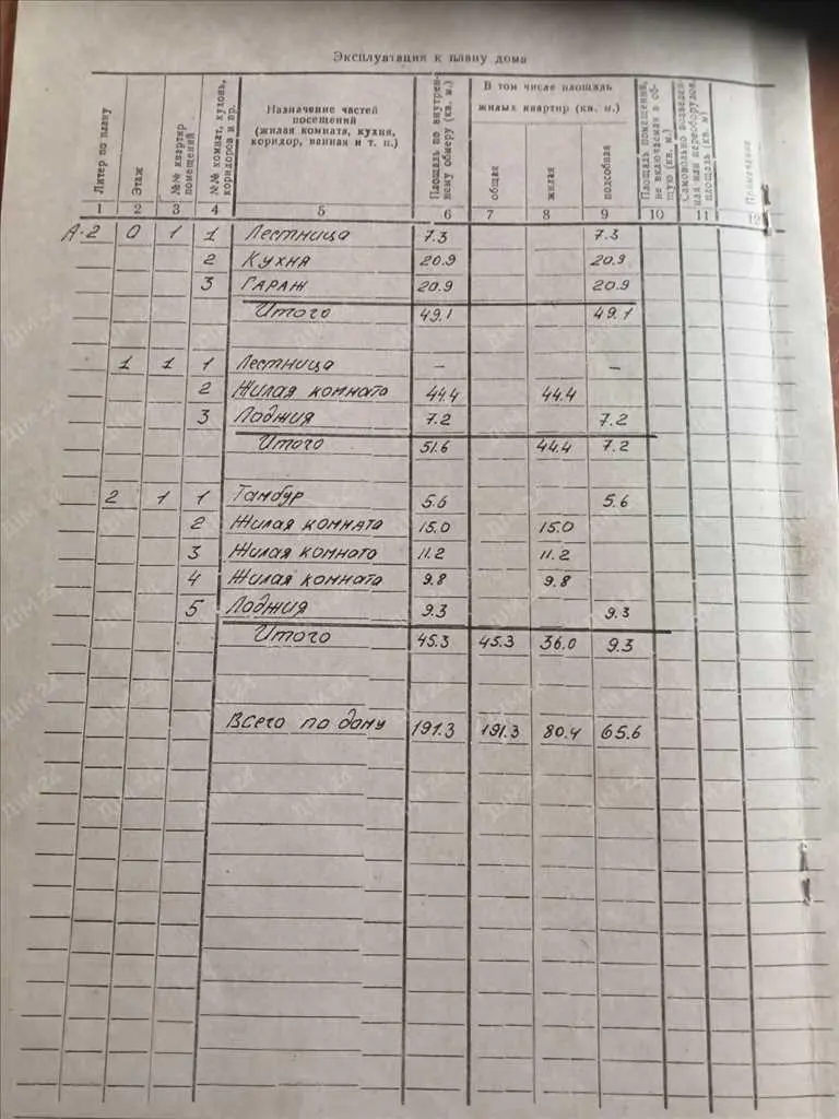 Ділянка з будинком в с.Коломак за Абазівкою.