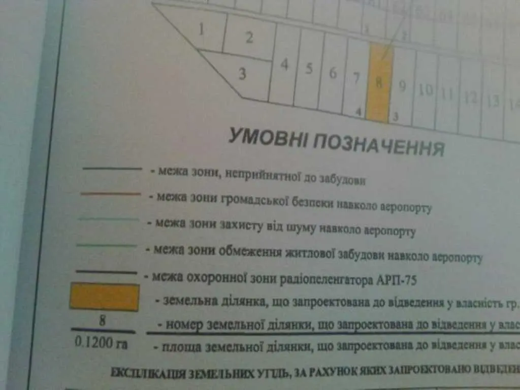 Земельна ділянка під садівництво