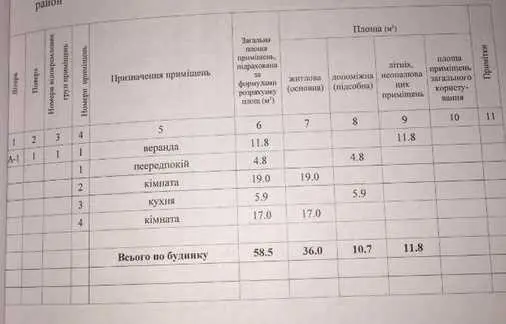 Житловий будинок з великою ділянкою у Петрівці
