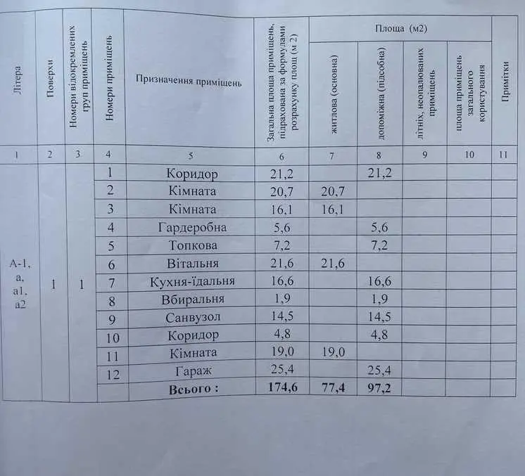 Яскраве відображення індивідуальності




