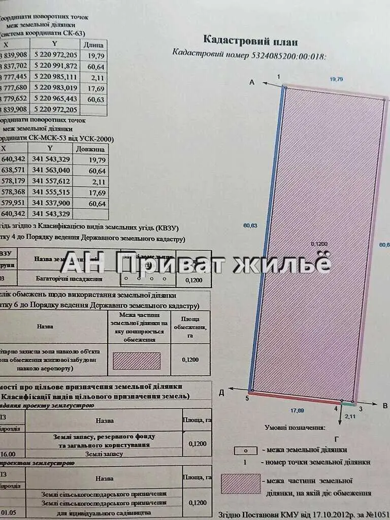 Ділянка в Супрунівці