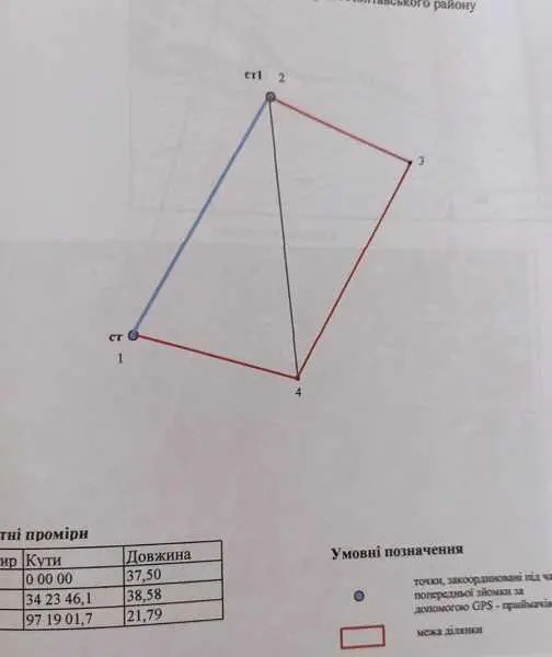 Продаж земельної ділянки під забудову!