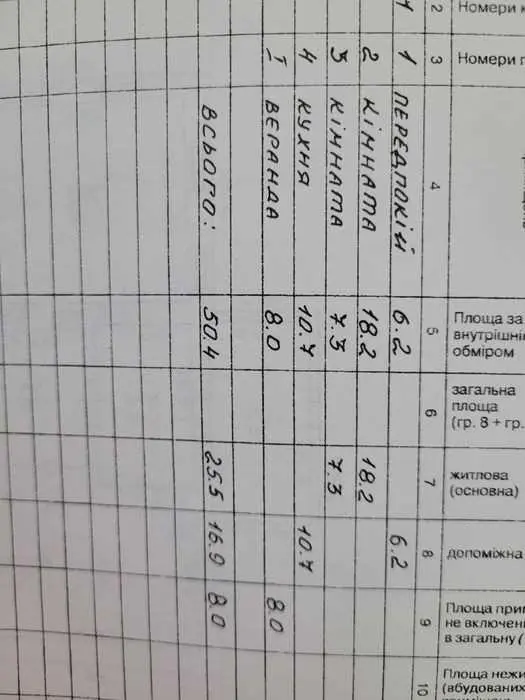 Будинок в с.Старицьківка- 30 км від Полтави.