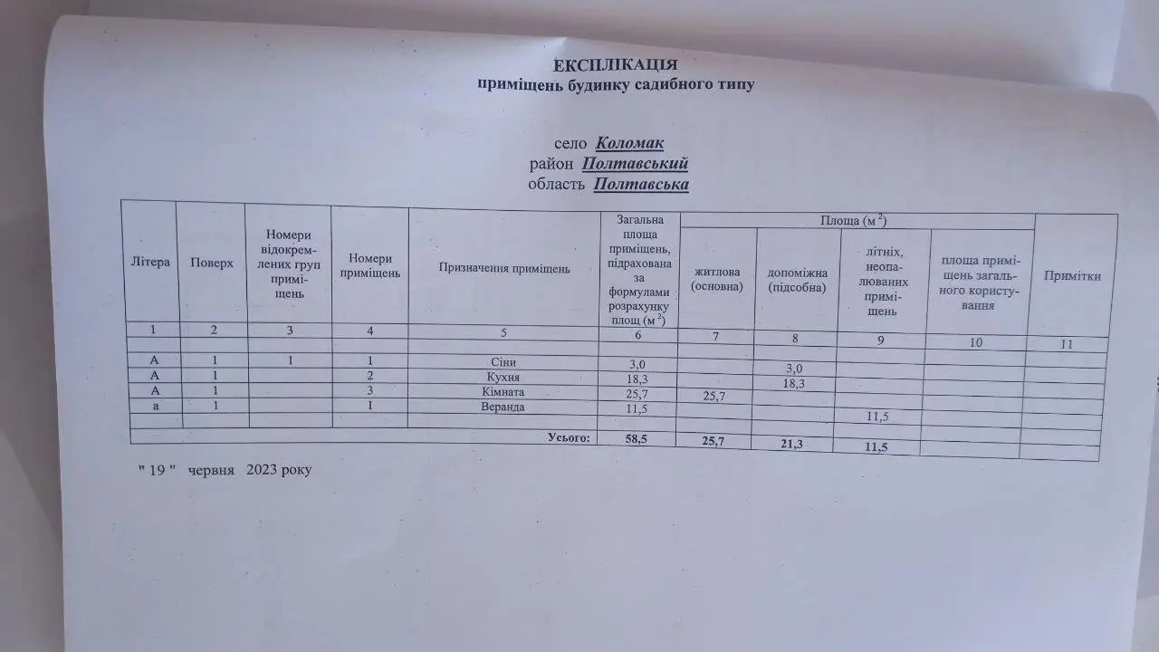 Будинок в тихому селі Коломак!