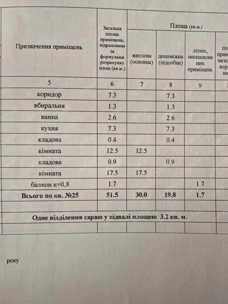 Сучасна двохкімнатна квартира в Карлівці