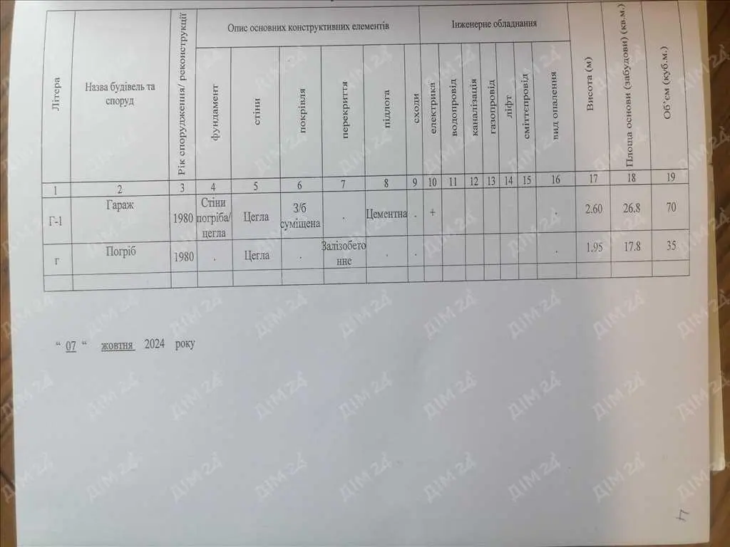 Гараж в гаражному кооперативі.