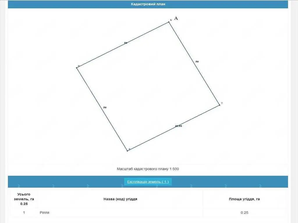  Земельна ділянка 25 соток в с.Гавронці Полтавського району
