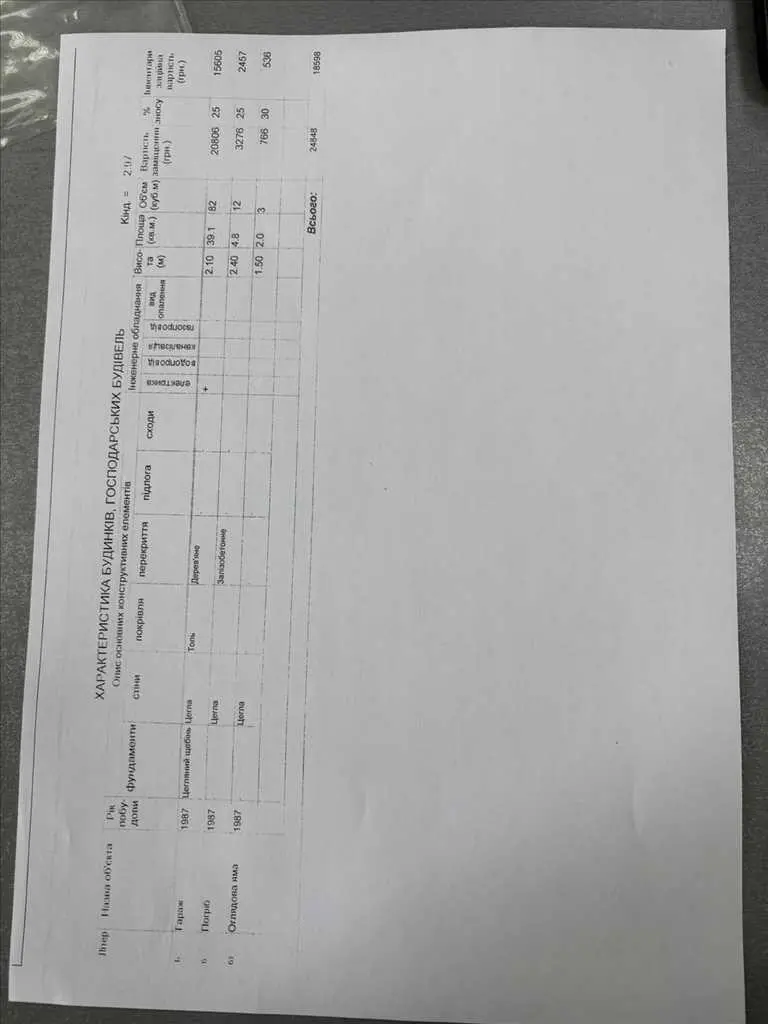 Цегляний гараж в центрі міста.