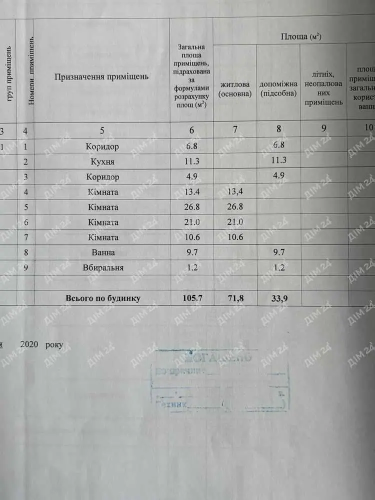 єВідновлення, будинок у Нових Санжарах з ділянкою 6,7 соток
