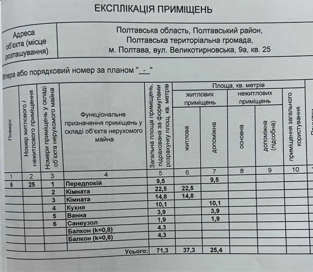 Двокімнатна квартира в новобудові по кільцю!
