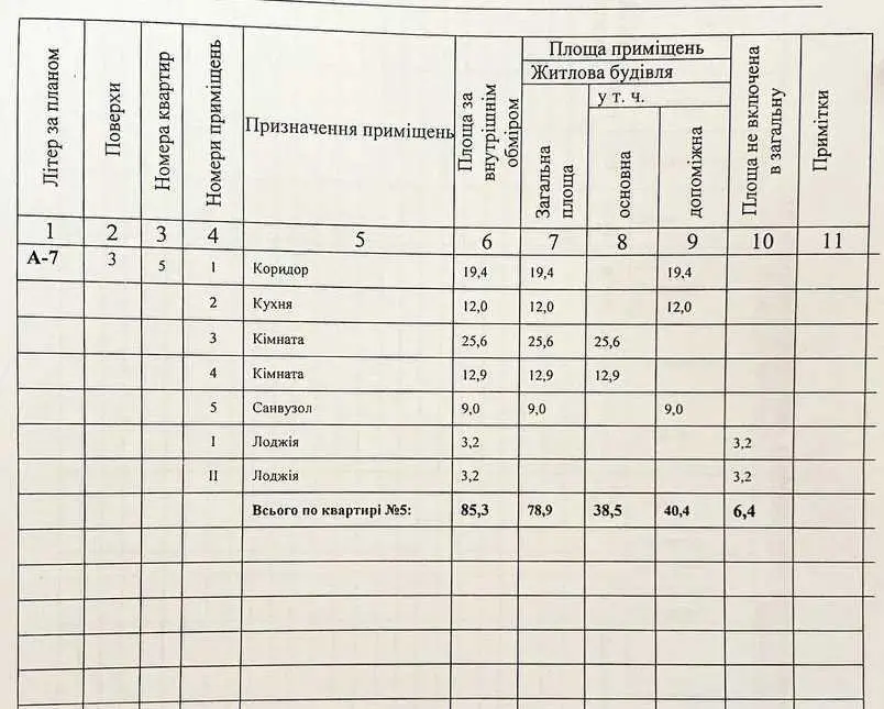 Рідкісна пропозиція квартири!