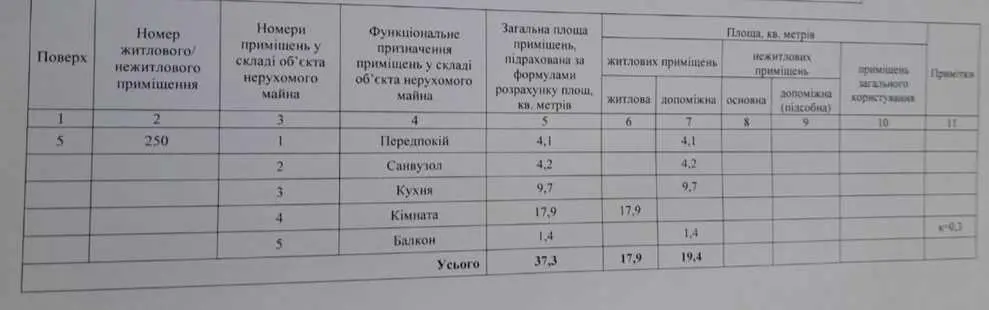 Однокімнатна квартира в новобудові!