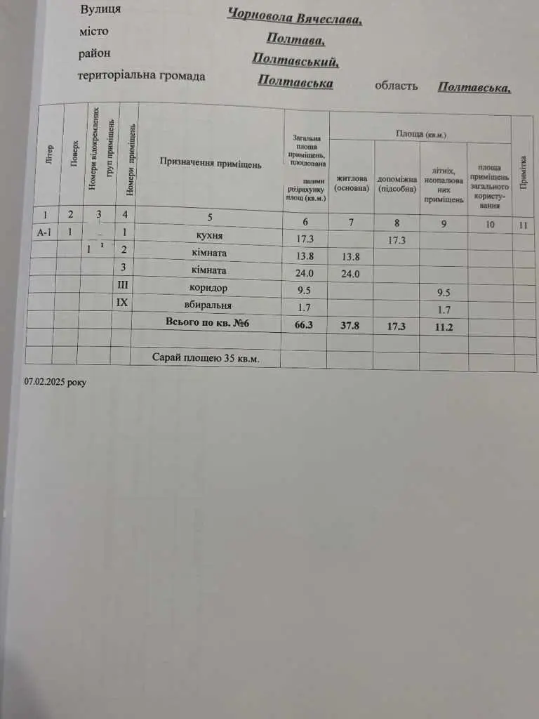 Квартира в часному секторі поруч із Центральним ринком
