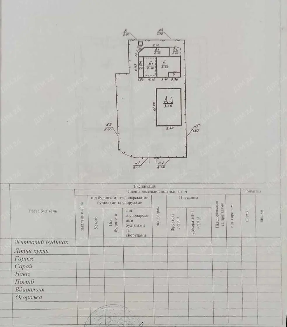 Будинок з меблями у місті Решетилівка, Полтавська область