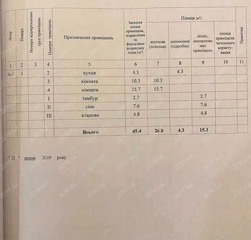Земельна ділянка на Юрівці з будинком та комунікаціями
