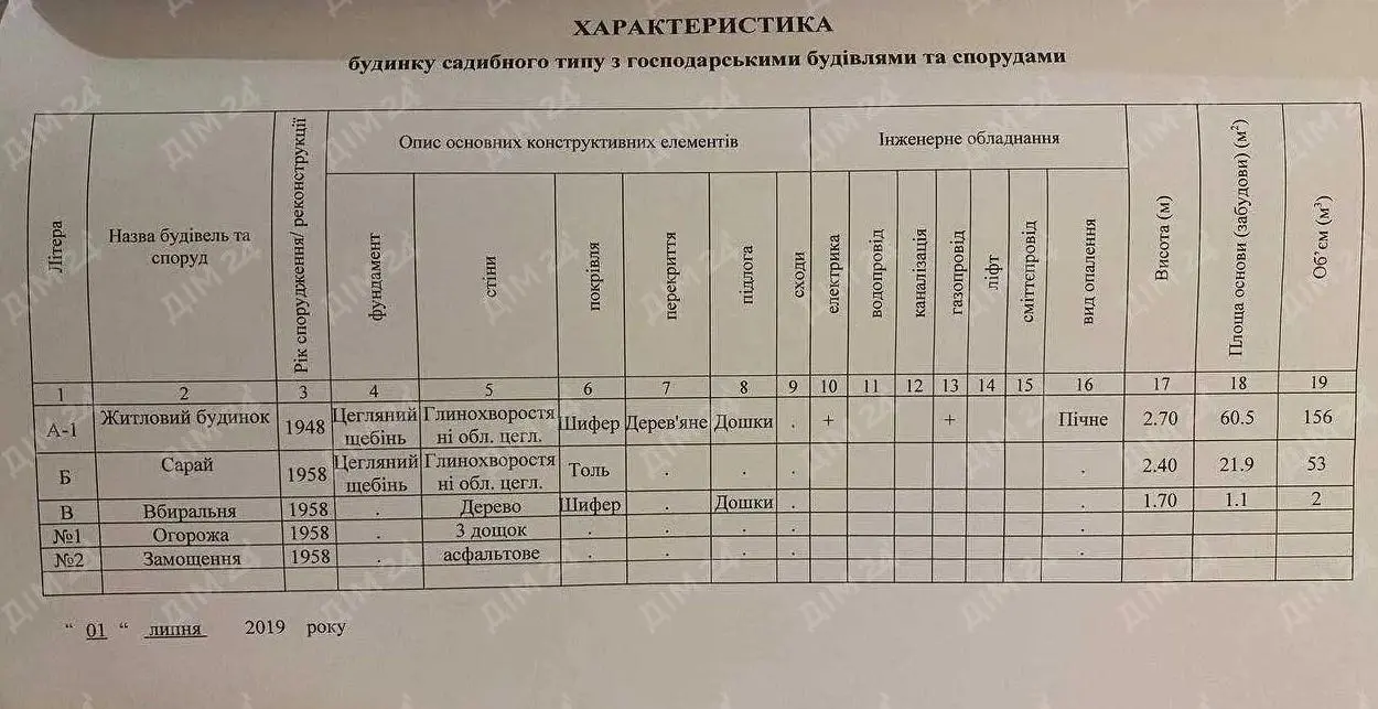 Земельна ділянка на Юрівці з будинком та комунікаціями