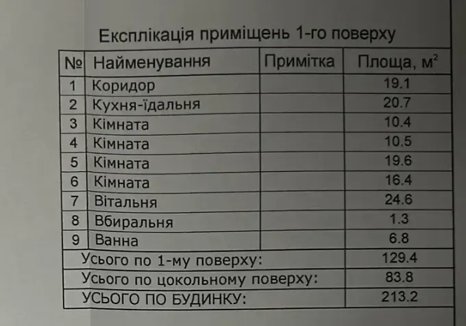 Будинок з видом на ставок - Супрунівка