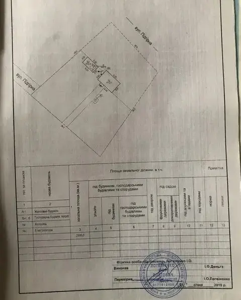Продається ділянка у с. Гора