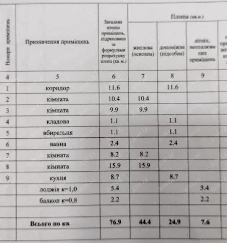 Простора 4 кімнатна квартира 77 м, 4/9